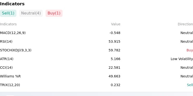 IndicatorAnalysis