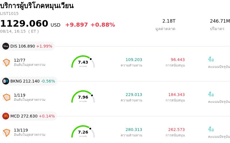 บริการผู้บริโภคหมุนเวียน