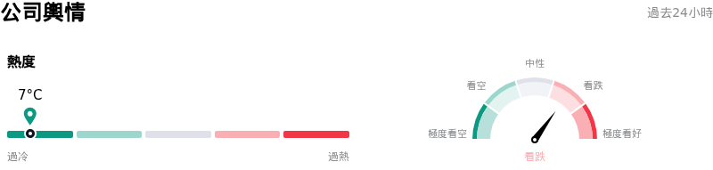甲骨文公司輿情