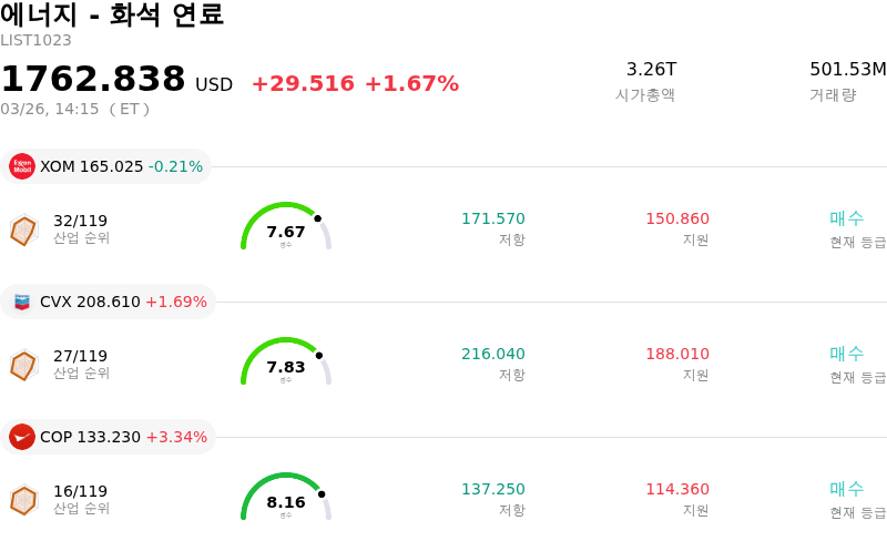 에너지 - 화석 연료