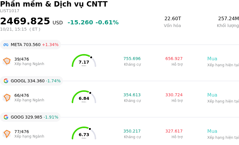 Phần mềm & Dịch vụ CNTT