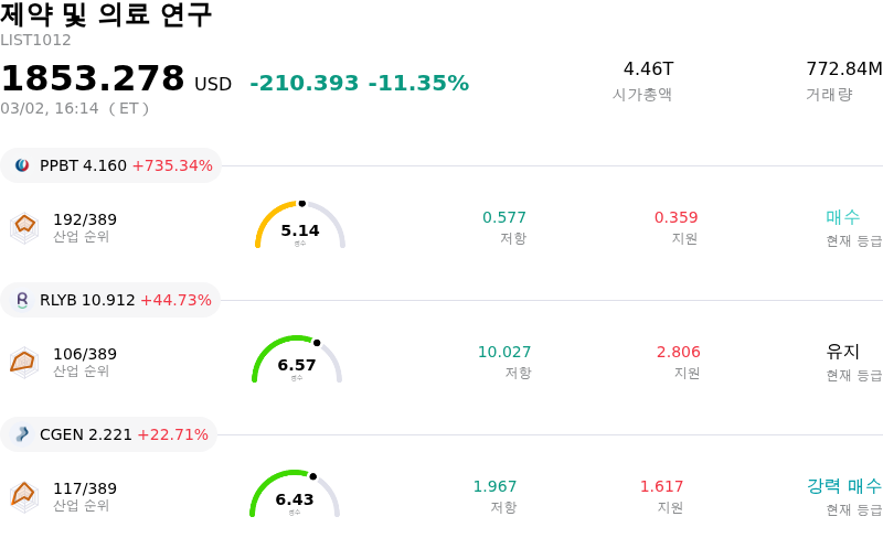 제약 및 의료 연구