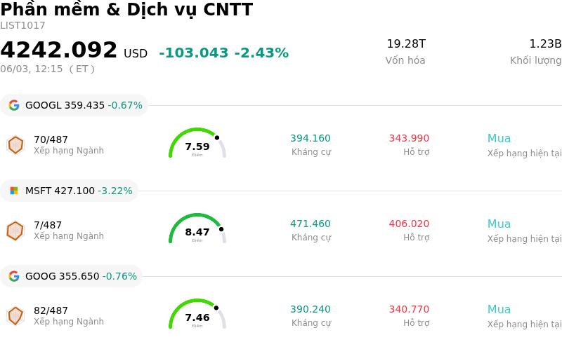 Phần mềm & Dịch vụ CNTT