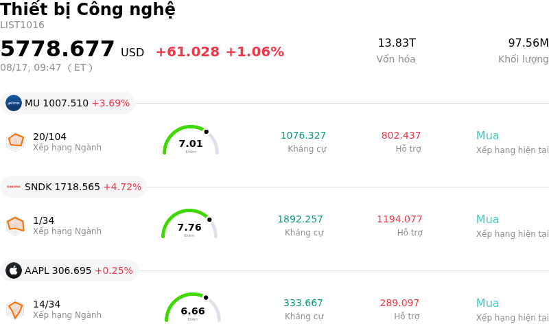 Thiết bị Công nghệ