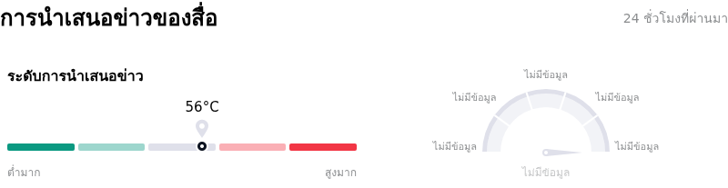 Bloom Energy Corpการนำเสนอข่าวของสื่อ