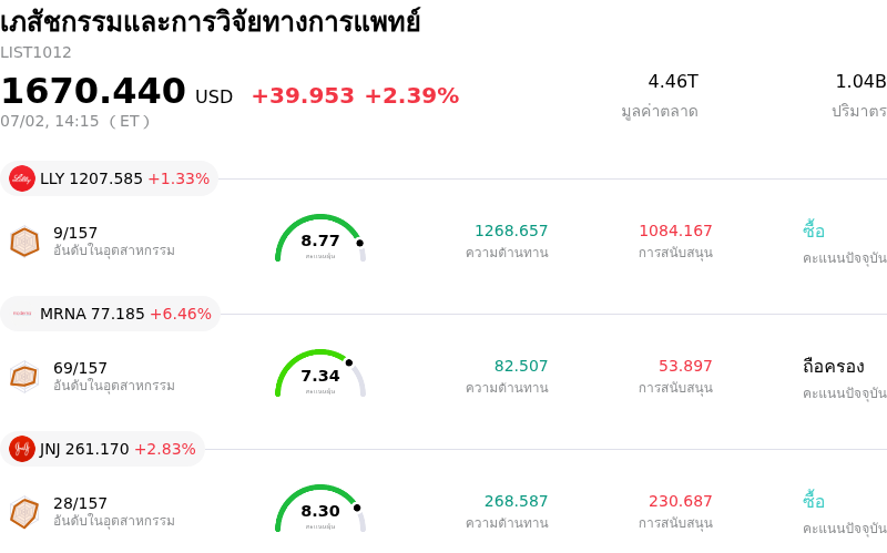 เภสัชกรรมและการวิจัยทางการแพทย์