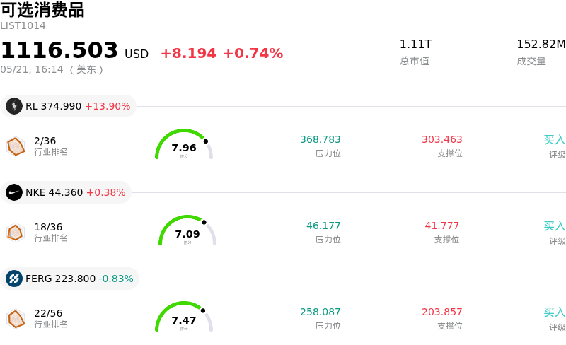 可选消费品
