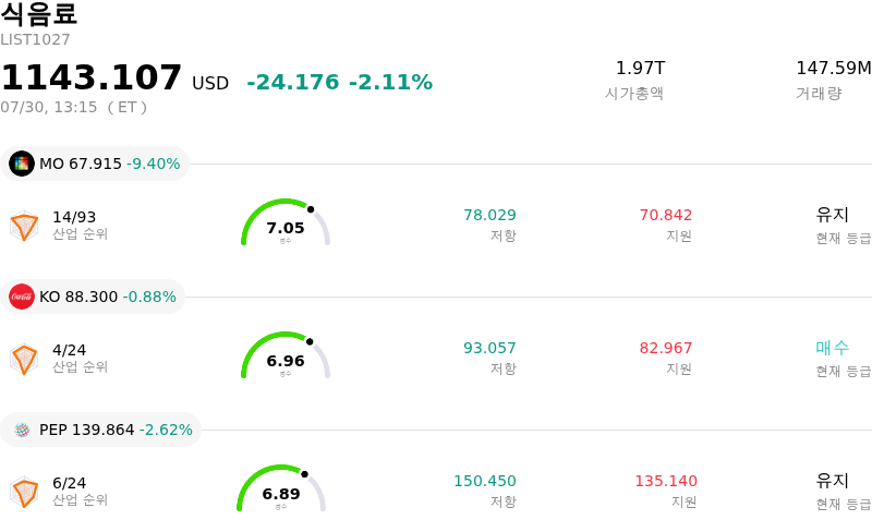 식음료