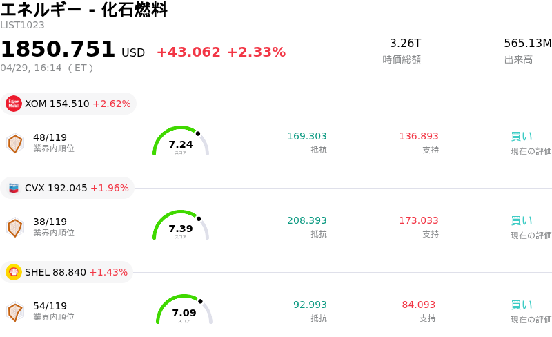 エネルギー - 化石燃料