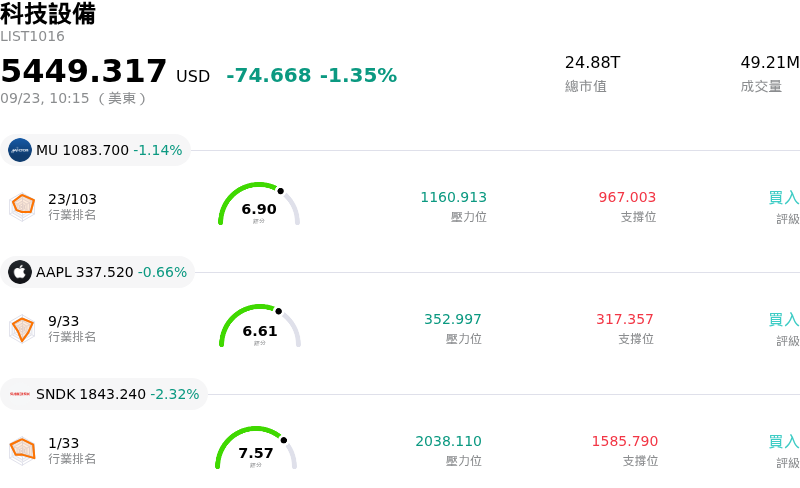 科技設備