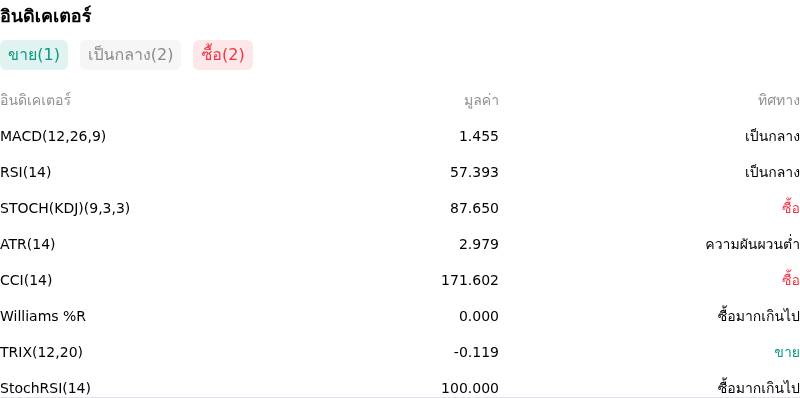 IndicatorAnalysis