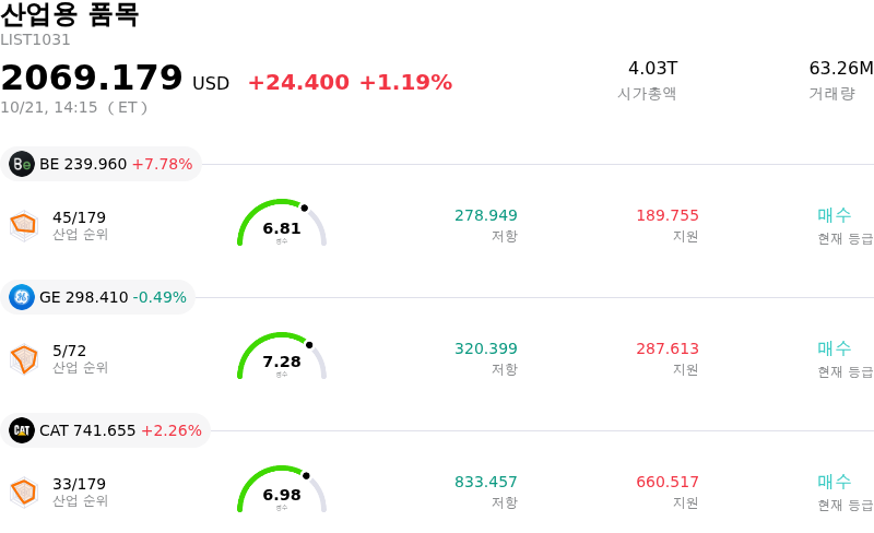 산업용 품목