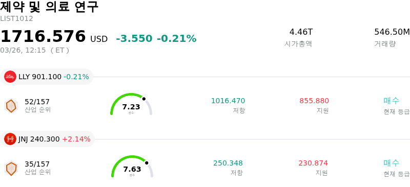 제약 및 의료 연구