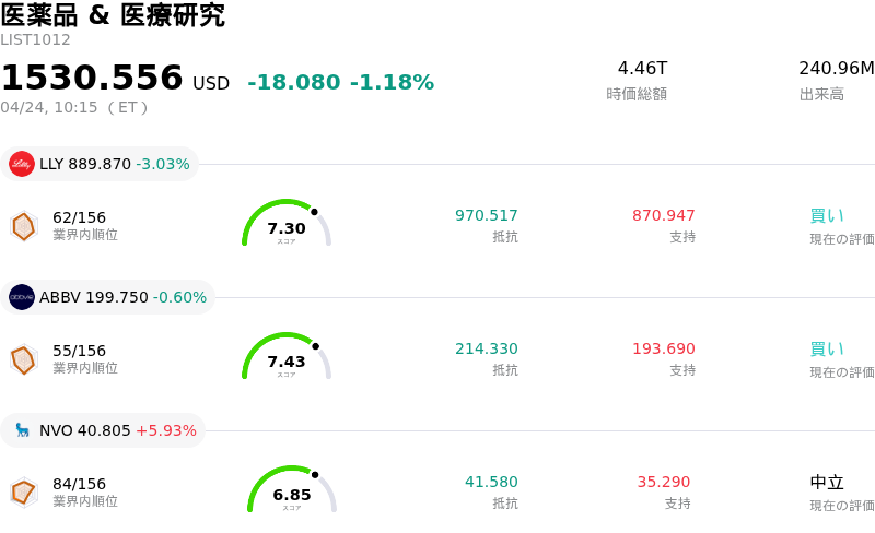 医薬品 & 医療研究