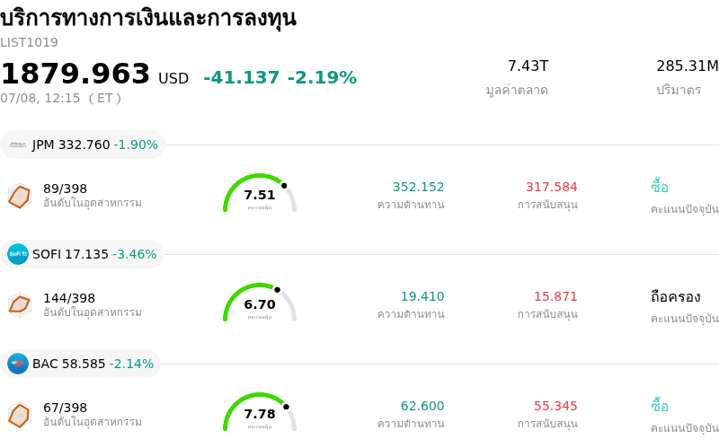 บริการทางการเงินและการลงทุน