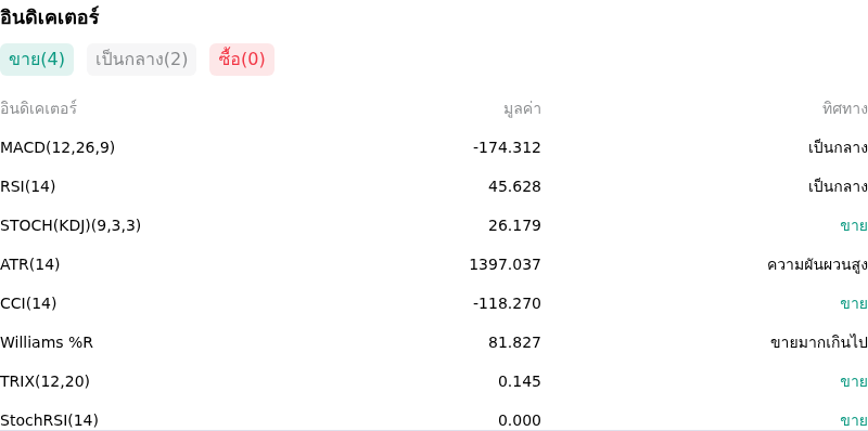 IndicatorAnalysis