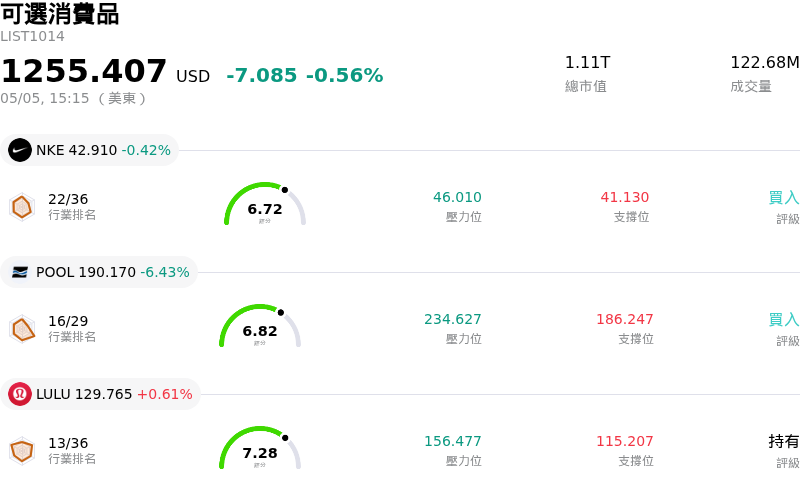可選消費品