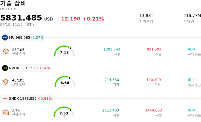 기술 장비