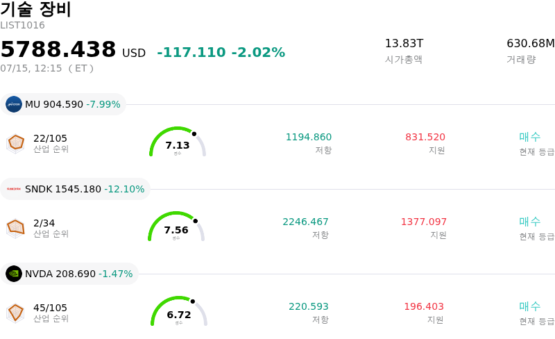 기술 장비
