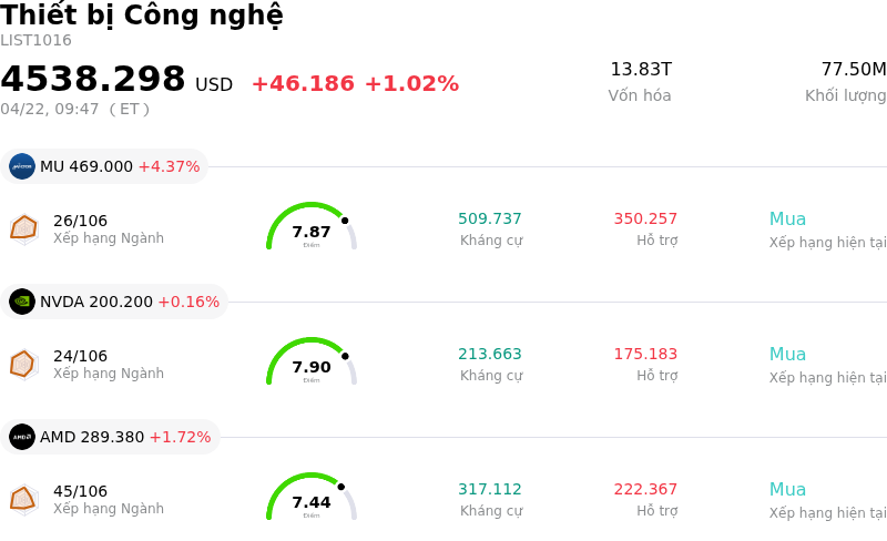 Thiết bị Công nghệ