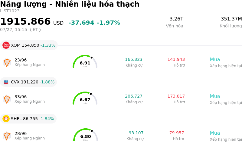 Năng lượng - Nhiên liệu hóa thạch