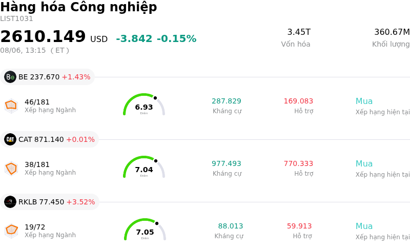Hàng hóa Công nghiệp
