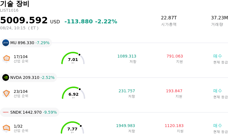 기술 장비