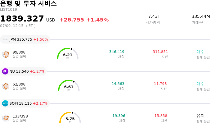 은행 및 투자 서비스