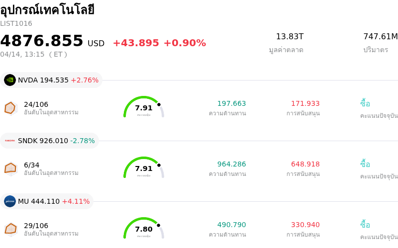 อุปกรณ์เทคโนโลยี