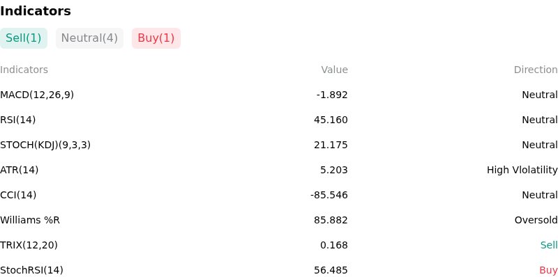 IndicatorAnalysis