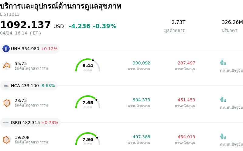 บริการและอุปกรณ์ด้านการดูแลสุขภาพ