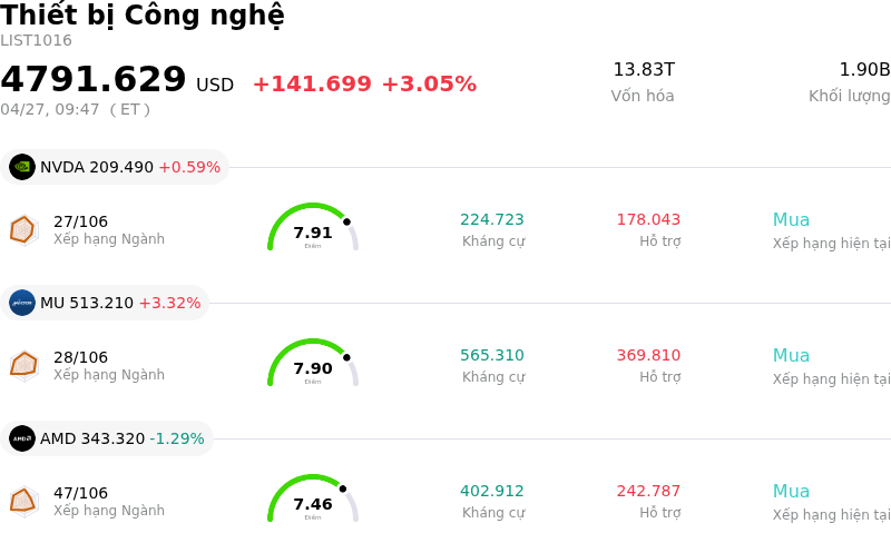 Thiết bị Công nghệ