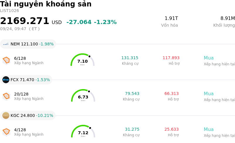 Tài nguyên khoáng sản