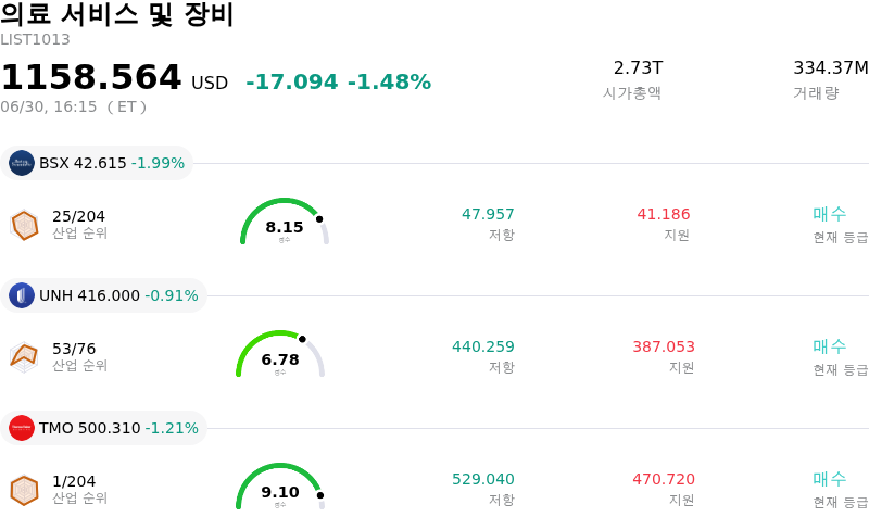 의료 서비스 및 장비
