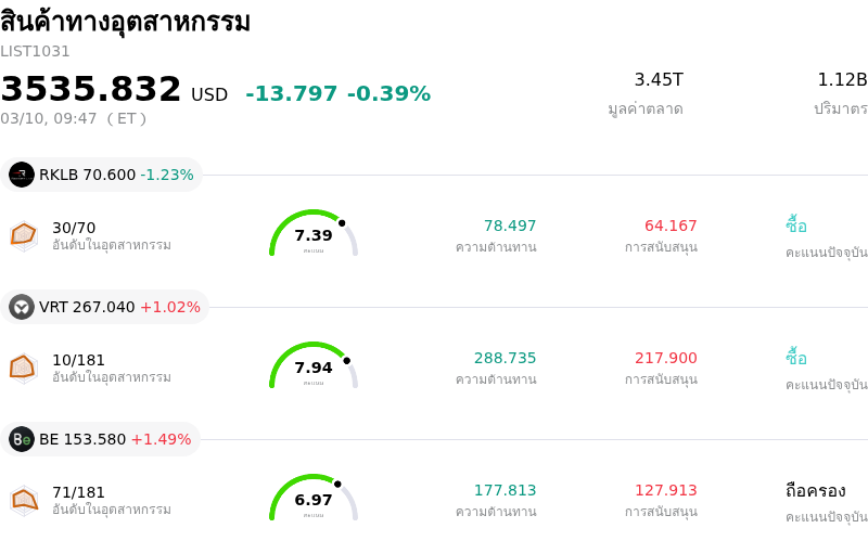 สินค้าทางอุตสาหกรรม