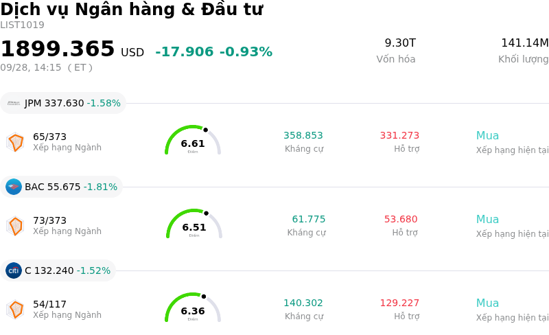 Dịch vụ Ngân hàng & Đầu tư