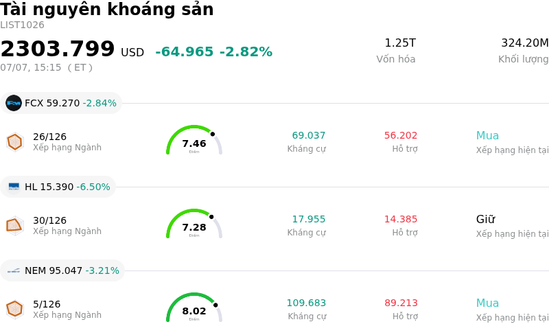 Tài nguyên khoáng sản