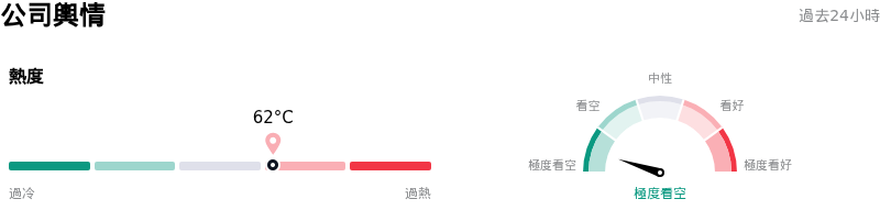 Intel Corp公司輿情