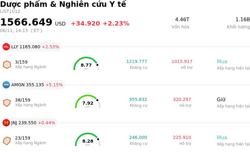 Dược phẩm & Nghiên cứu Y tế