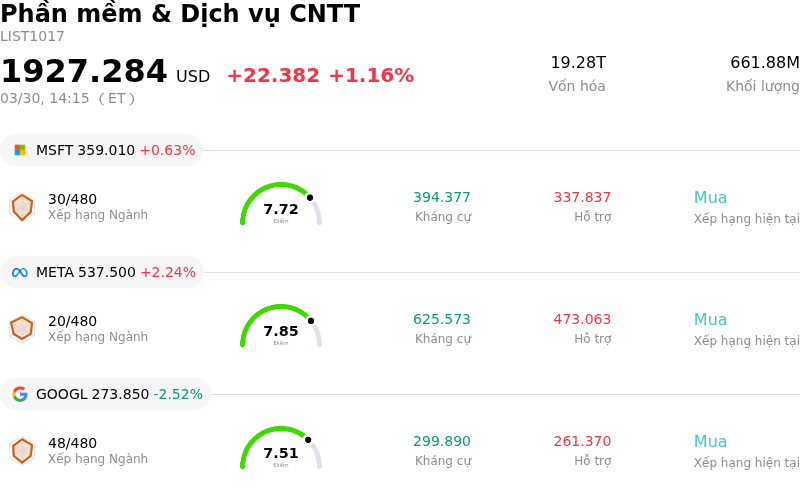 Phần mềm & Dịch vụ CNTT