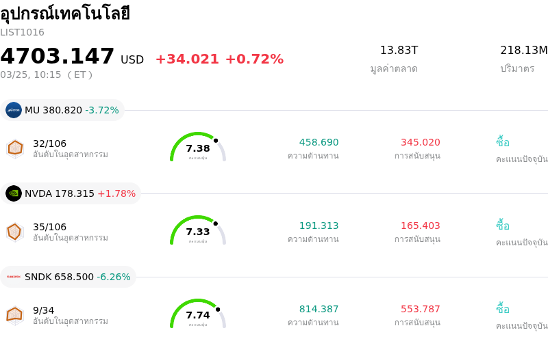 อุปกรณ์เทคโนโลยี