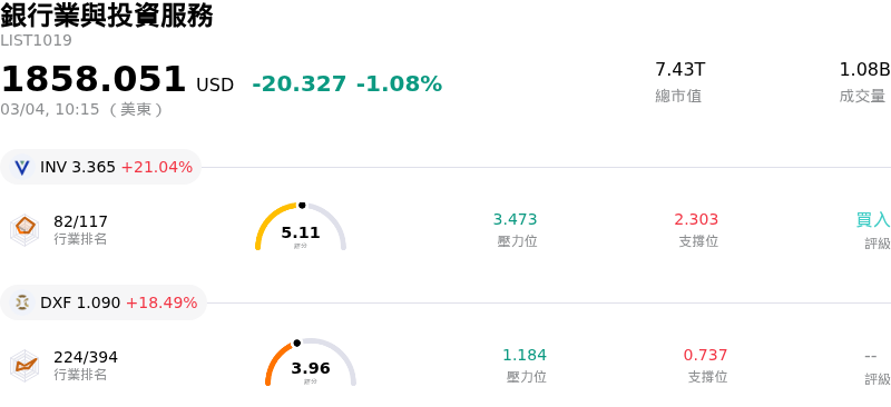 銀行業與投資服務