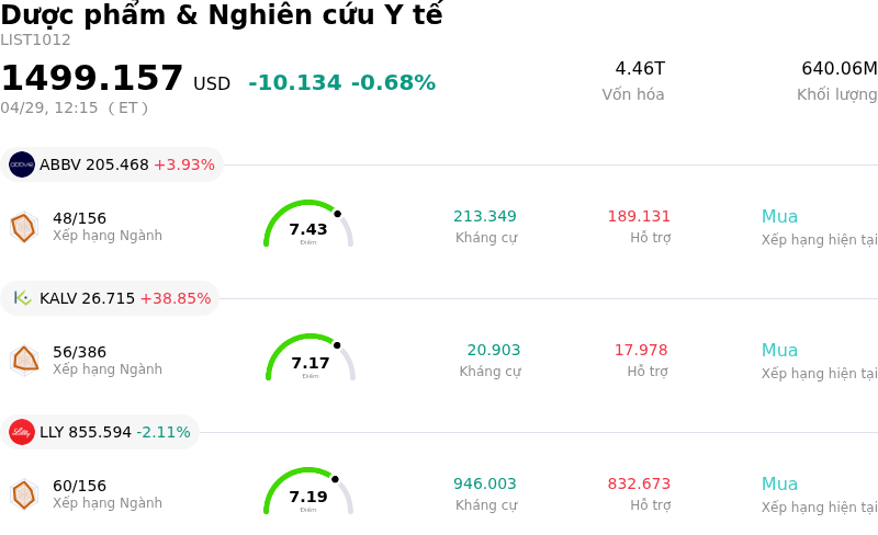 Dược phẩm & Nghiên cứu Y tế