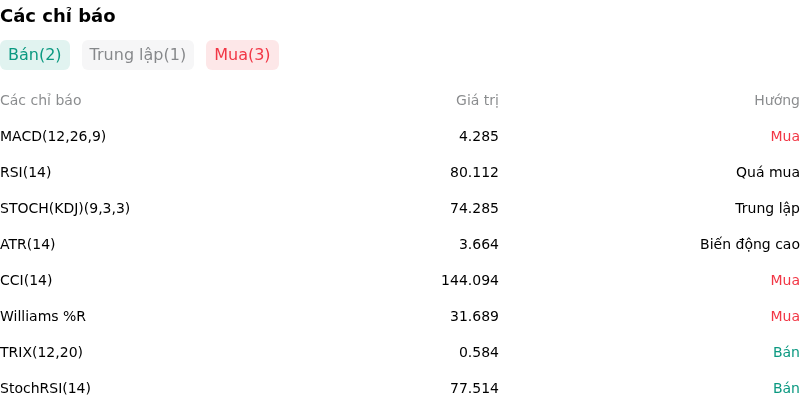 IndicatorAnalysis