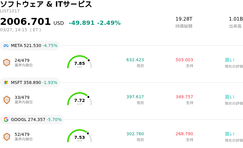 ソフトウェア & ITサービス