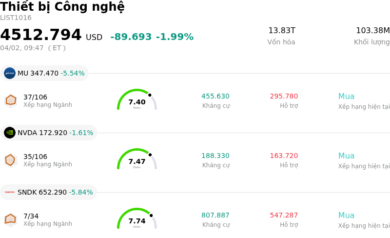 Thiết bị Công nghệ