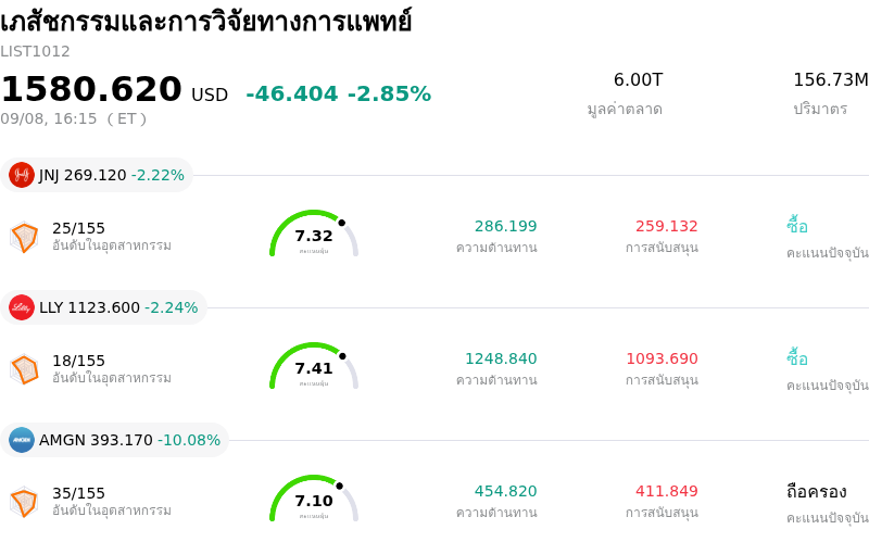 เภสัชกรรมและการวิจัยทางการแพทย์