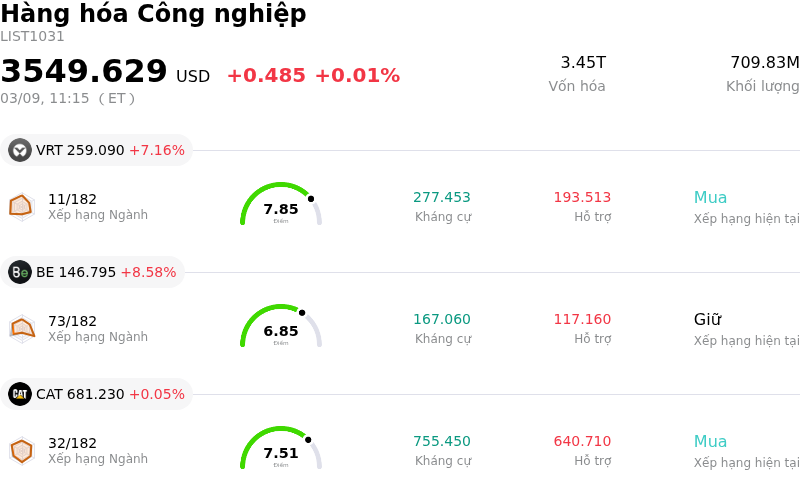 Hàng hóa Công nghiệp