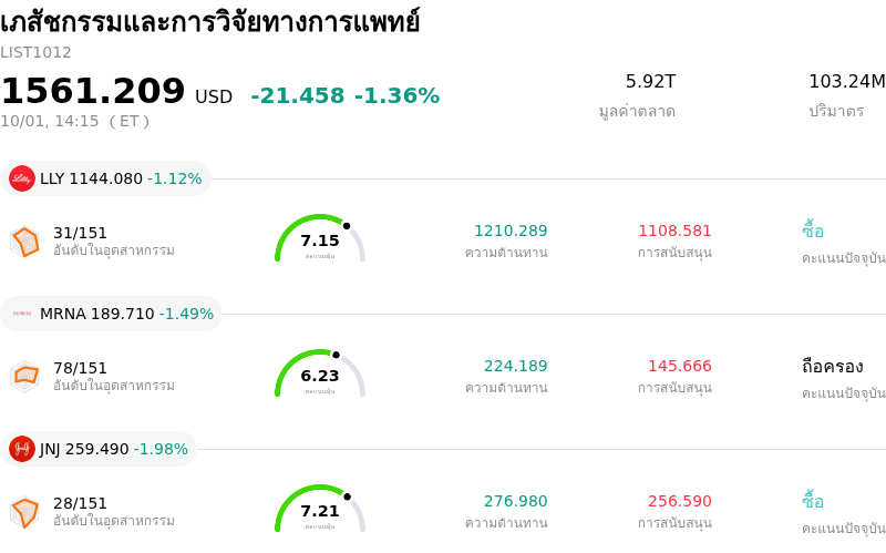 เภสัชกรรมและการวิจัยทางการแพทย์