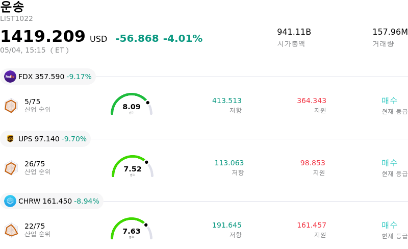운송